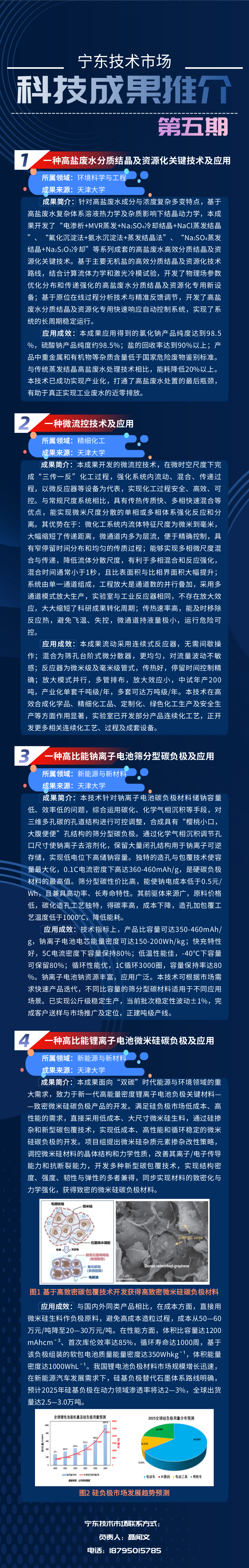 技术市场第5期.png